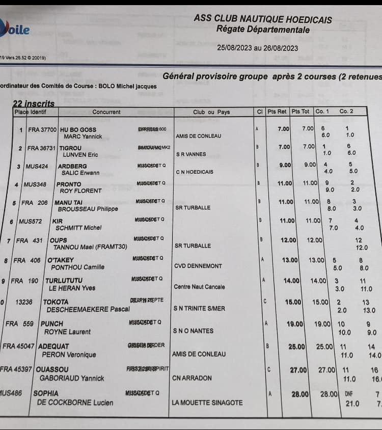 résultats 1