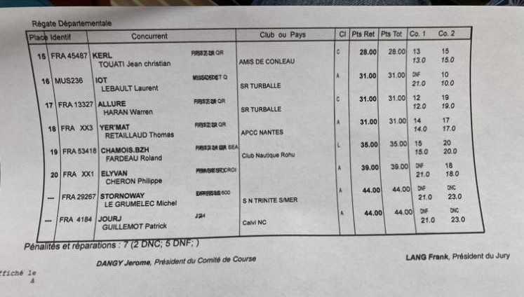 resultats2